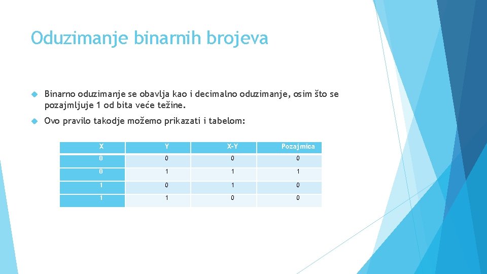 Oduzimanje binarnih brojeva Binarno oduzimanje se obavlja kao i decimalno oduzimanje, osim što se