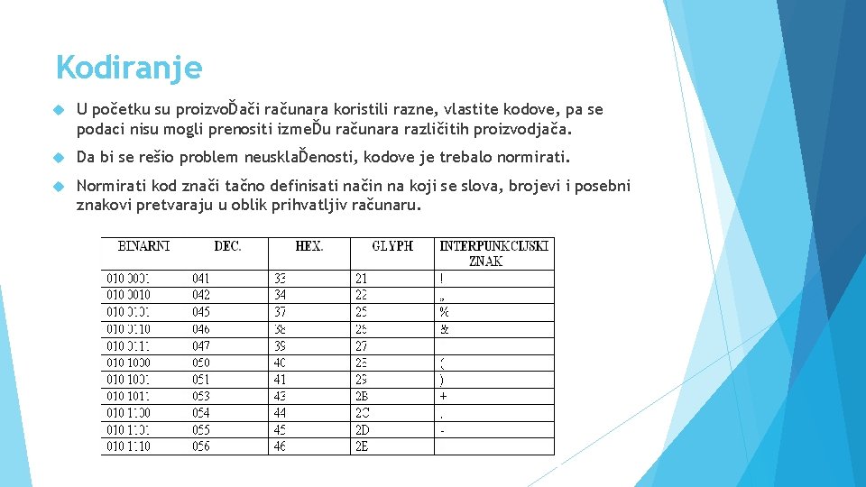 Kodiranje U početku su proizvoĎači računara koristili razne, vlastite kodove, pa se podaci nisu