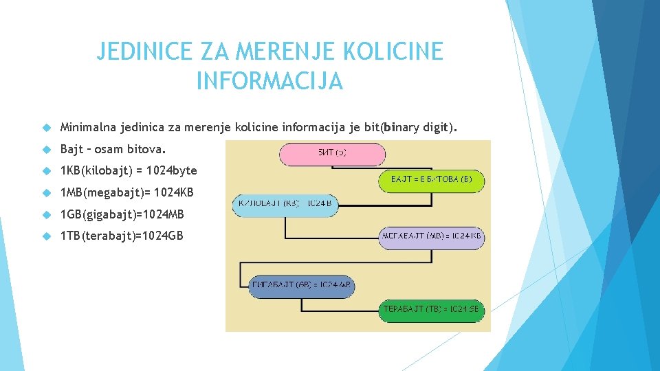 JEDINICE ZA MERENJE KOLICINE INFORMACIJA Minimalna jedinica za merenje kolicine informacija je bit(binary digit).