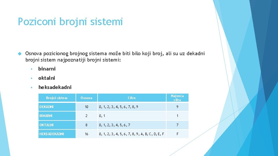 Poziconi brojni sistemi Osnova pozicionog brojnog sistema može biti bilo koji broj, ali su