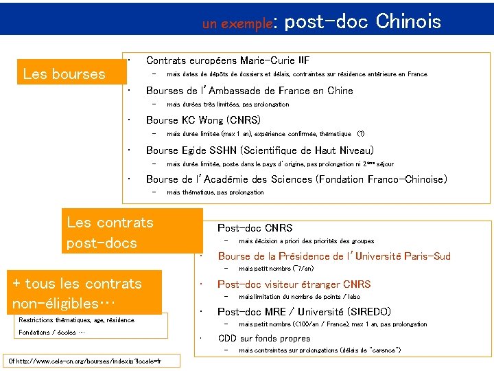 un exemple Les bourses • Contrats européens Marie-Curie IIF – • mais durée limitée