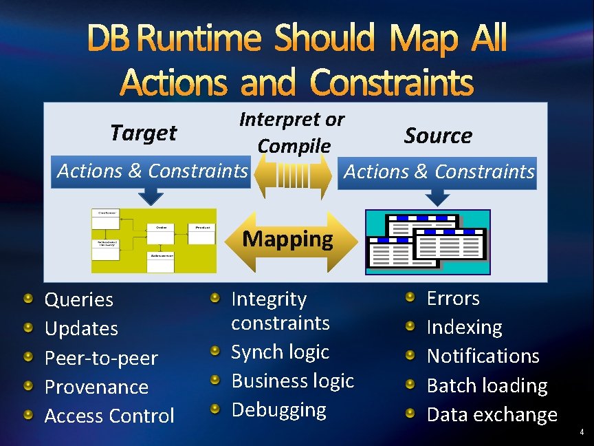 DB Runtime Should Map All Actions and Constraints Interpret or Target Source Compile Actions