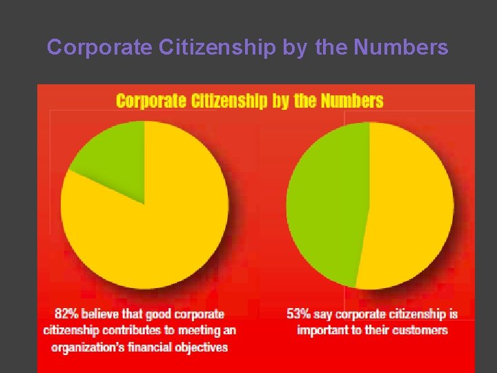 Corporate Citizenship by the Numbers 