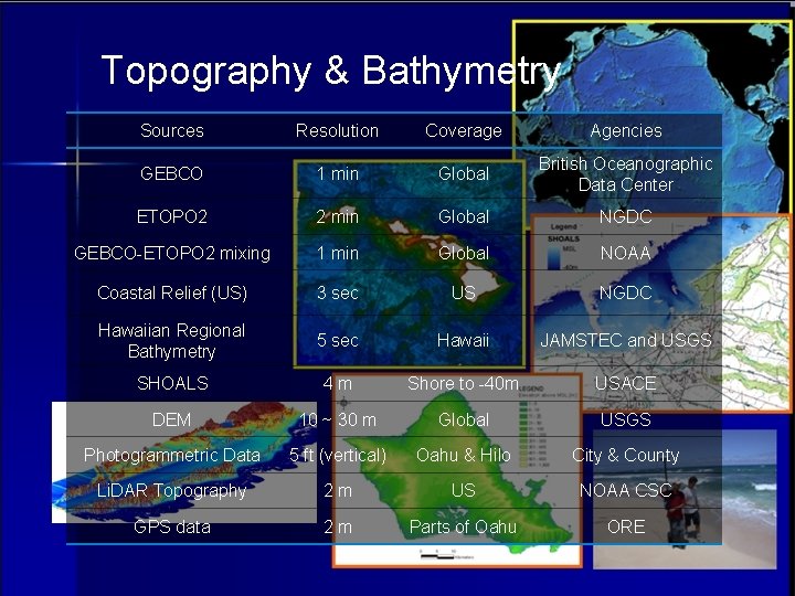 Topography & Bathymetry Sources Resolution Coverage Agencies GEBCO 1 min Global British Oceanographic Data