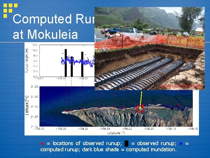 Computed Runup and Inundation at Mokuleia Courtesy of Dan Walker. ● = locations of