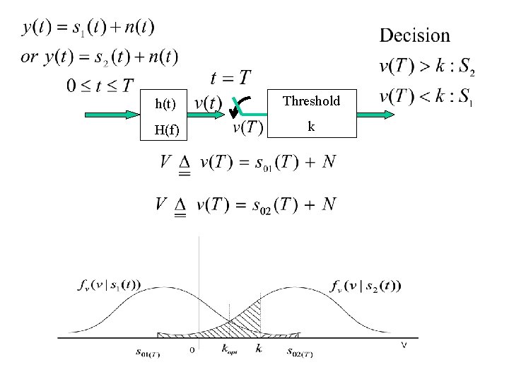 h(t) Threshold H(f) k 