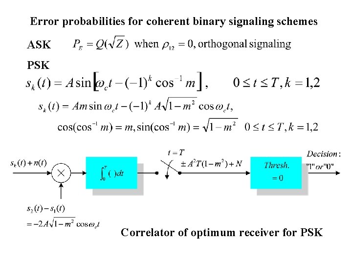 Error probabilities for coherent binary signaling schemes ASK PSK Correlator of optimum receiver for