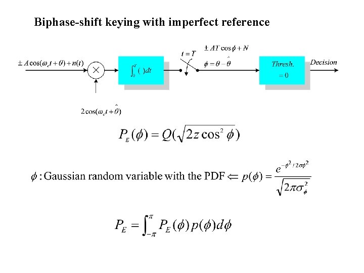 Biphase-shift keying with imperfect reference 