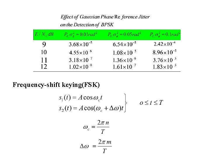 Frequency-shift keying(FSK) 