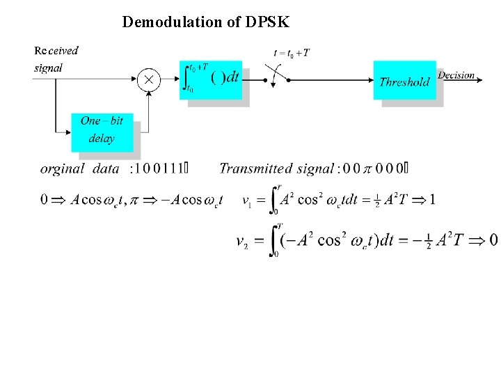 Demodulation of DPSK 