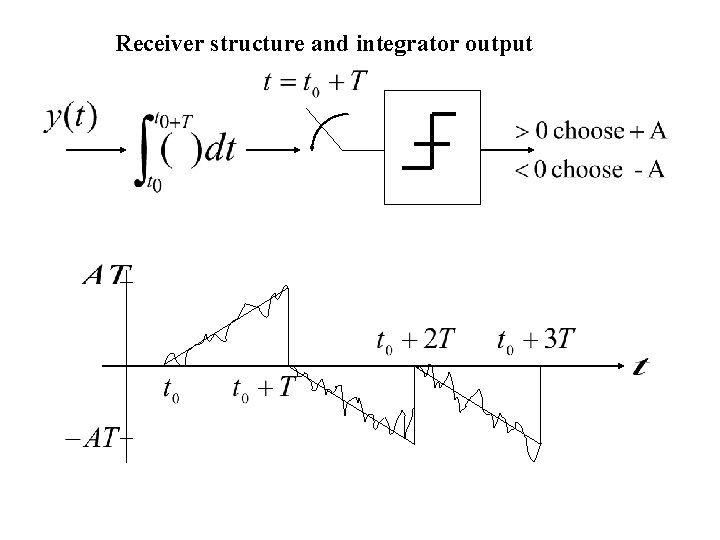 Receiver structure and integrator output 