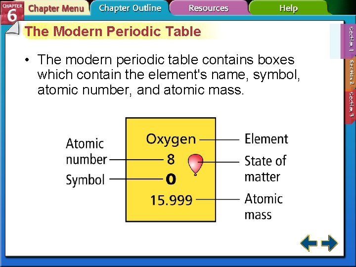 The Modern Periodic Table • The modern periodic table contains boxes which contain the