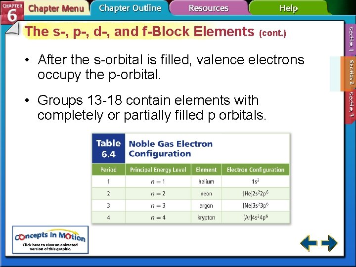 The s-, p-, d-, and f-Block Elements (cont. ) • After the s-orbital is