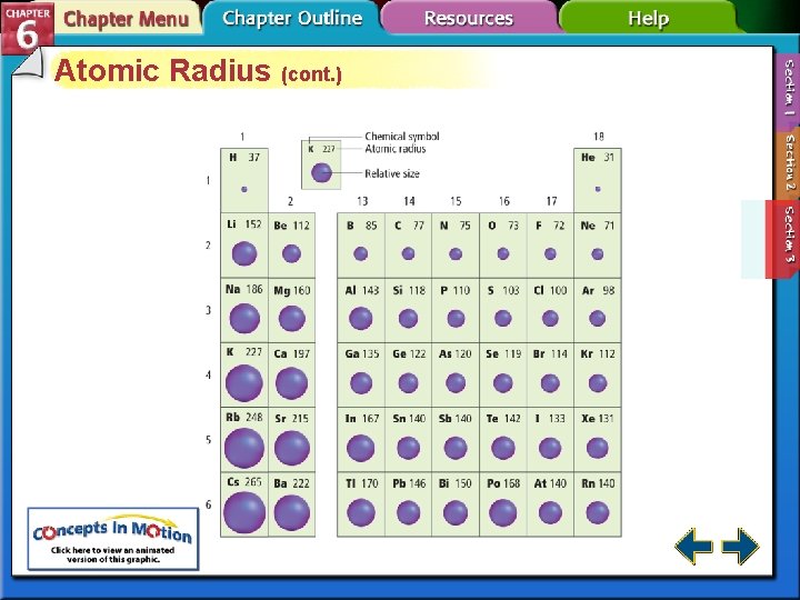 Atomic Radius (cont. ) 