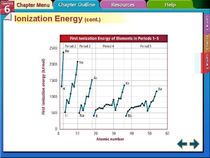 Ionization Energy (cont. ) 