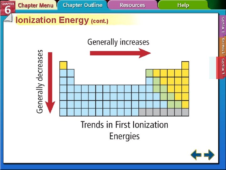 Ionization Energy (cont. ) 