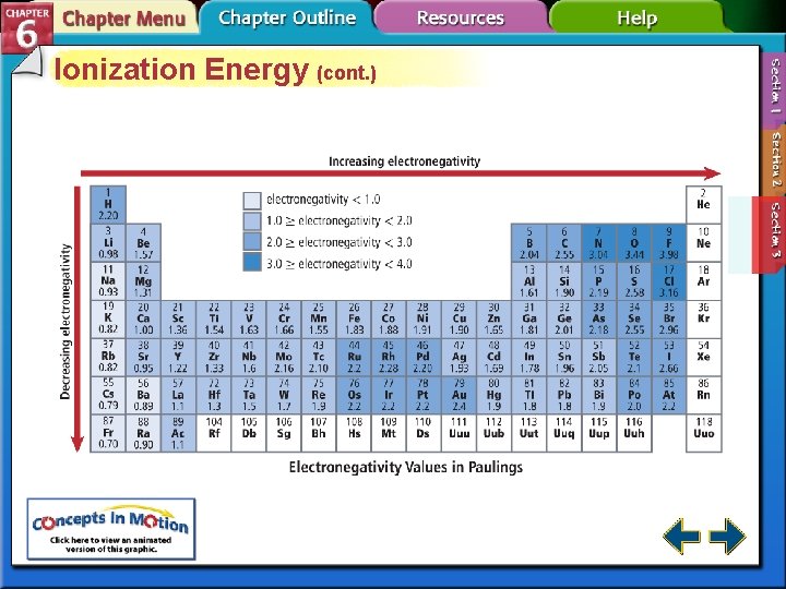Ionization Energy (cont. ) 