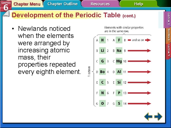 Development of the Periodic Table (cont. ) • Newlands noticed when the elements were