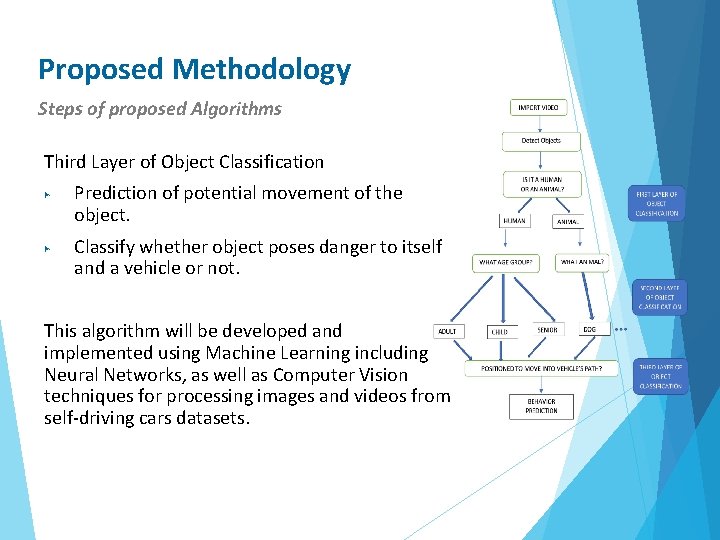 Proposed Methodology Steps of proposed Algorithms Third Layer of Object Classification ▶ ▶ Prediction