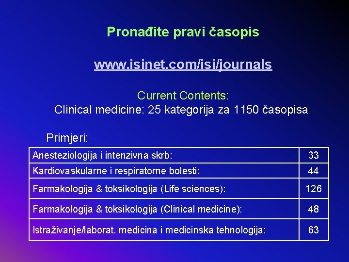 Pronađite pravi časopis www. isinet. com/isi/journals Current Contents: Clinical medicine: 25 kategorija za 1150