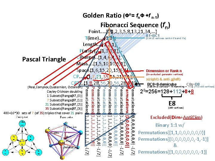 (Φn= fnΦ +f n-1) Golden Ratio Pascal Triangle Construction Fibonacci Sequence (fn) Pascal Triangle