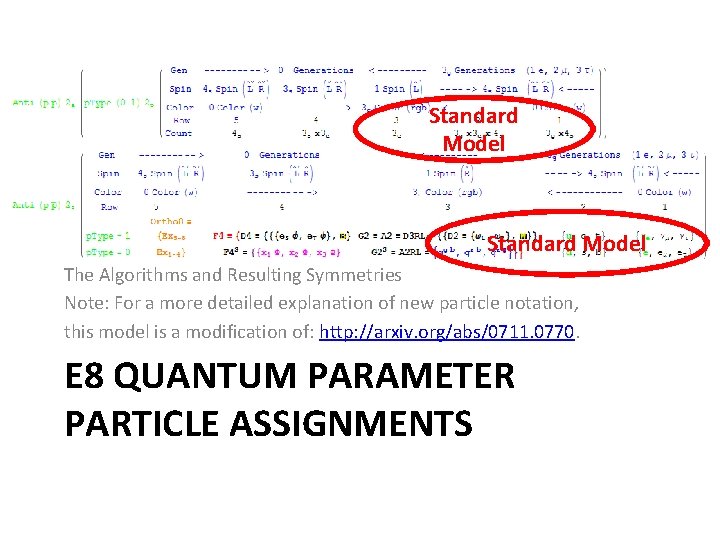 Standard Model The Algorithms and Resulting Symmetries Note: For a more detailed explanation of