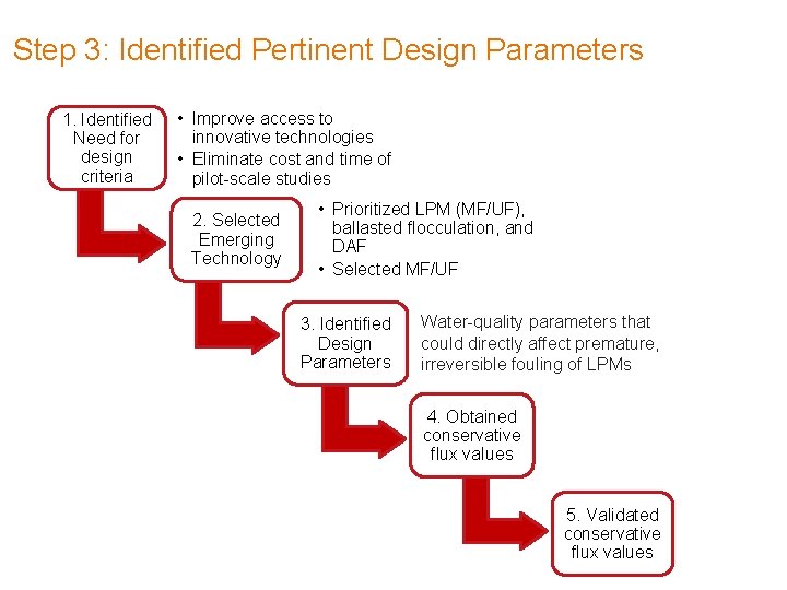 Step 3: Identified Pertinent Design Parameters 1. Identified Need for design criteria • Improve