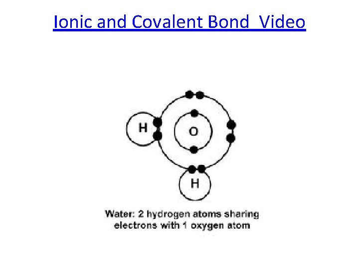 Ionic and Covalent Bond Video 