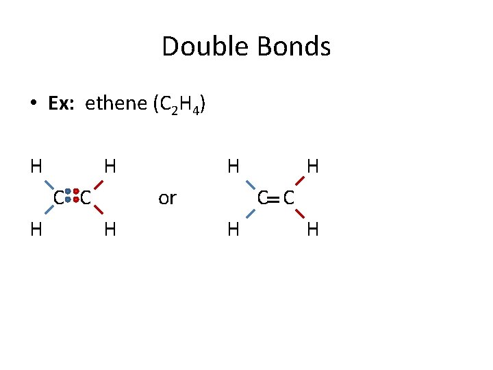 Double Bonds • Ex: ethene (C 2 H 4) H H C C H