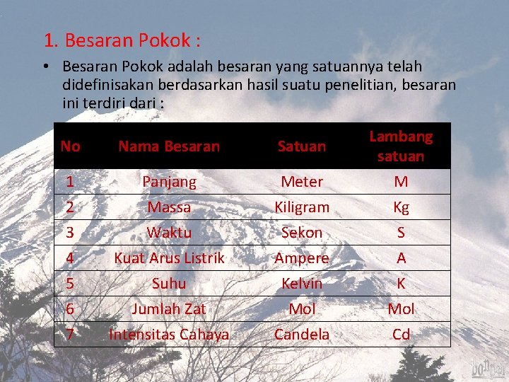 1. Besaran Pokok : • Besaran Pokok adalah besaran yang satuannya telah didefinisakan berdasarkan