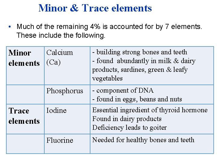 Minor & Trace elements • Much of the remaining 4% is accounted for by