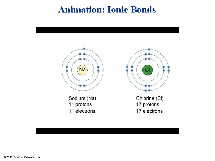 Animation: Ionic Bonds © 2016 Pearson Education, Inc. 