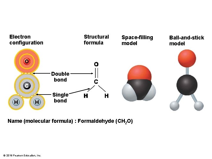 Electron configuration Structural formula O O Double bond C C H H Single bond