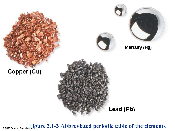 Mercury (Hg) Copper (Cu) Lead (Pb) Figure 2. 1 -3 Abbreviated periodic table of