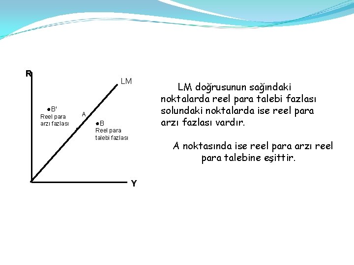 R LM ●B' Reel para arzı fazlası A ● ●B Reel para talebi fazlası