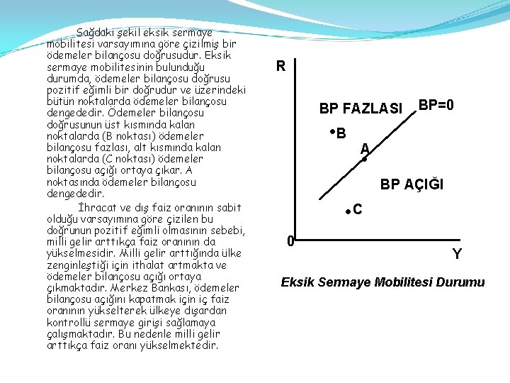 Sağdaki şekil eksik sermaye mobilitesi varsayımına göre çizilmiş bir ödemeler bilançosu doğrusudur. Eksik sermaye