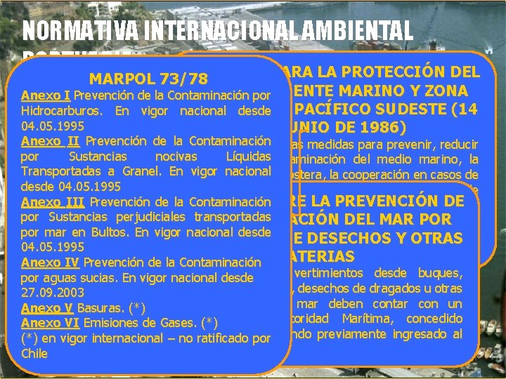 NORMATIVA INTERNACIONAL AMBIENTAL PORTUARIA CONVENIO PARA LA PROTECCIÓN DEL MARPOL 73/78 MEDIO AMBIENTE MARINO