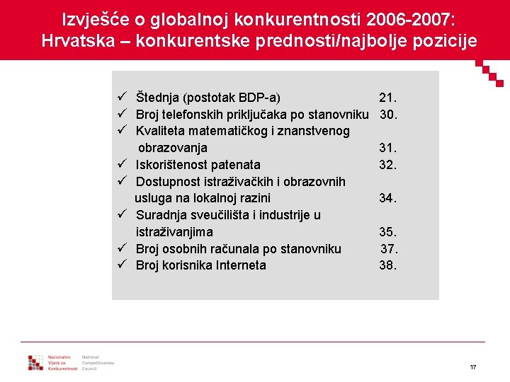 Izvješće o globalnoj konkurentnosti 2006 -2007: Hrvatska – konkurentske prednosti/najbolje pozicije ü Štednja (postotak