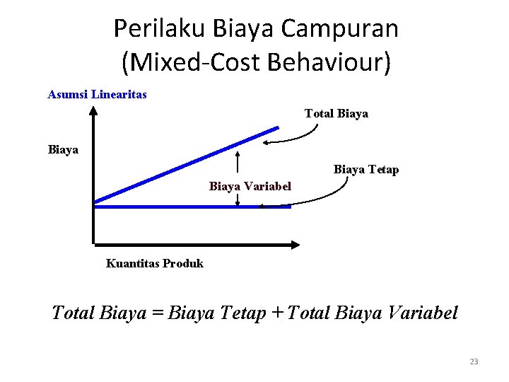 Perilaku Biaya Campuran (Mixed-Cost Behaviour) Asumsi Linearitas Total Biaya Tetap Biaya Variabel Kuantitas Produk