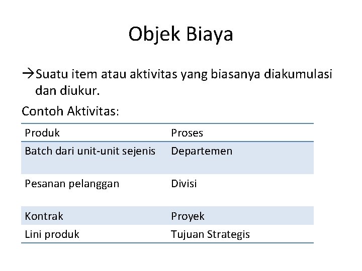 Objek Biaya Suatu item atau aktivitas yang biasanya diakumulasi dan diukur. Contoh Aktivitas: Produk