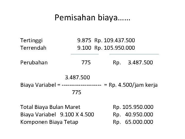 Pemisahan biaya…… Tertinggi Terrendah Perubahan 9. 875 Rp. 109. 437. 500 9. 100 Rp.