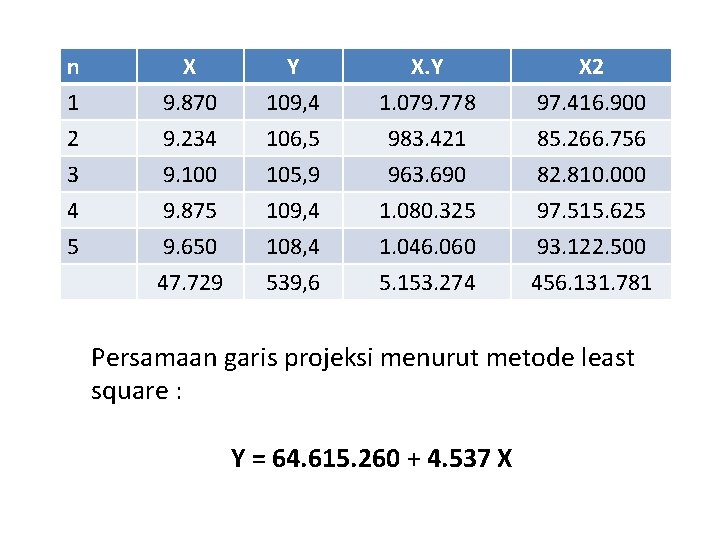 n 1 2 3 4 5 X 9. 870 9. 234 9. 100 9.