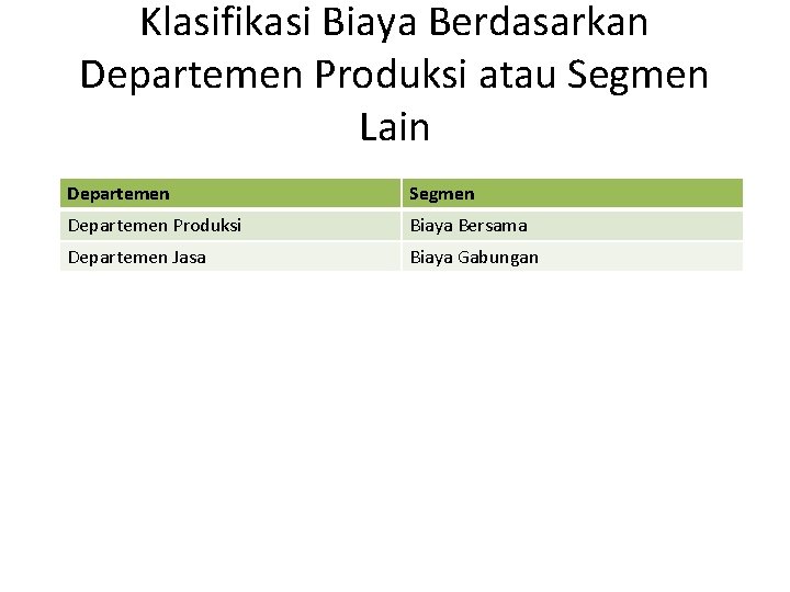 Klasifikasi Biaya Berdasarkan Departemen Produksi atau Segmen Lain Departemen Segmen Departemen Produksi Biaya Bersama