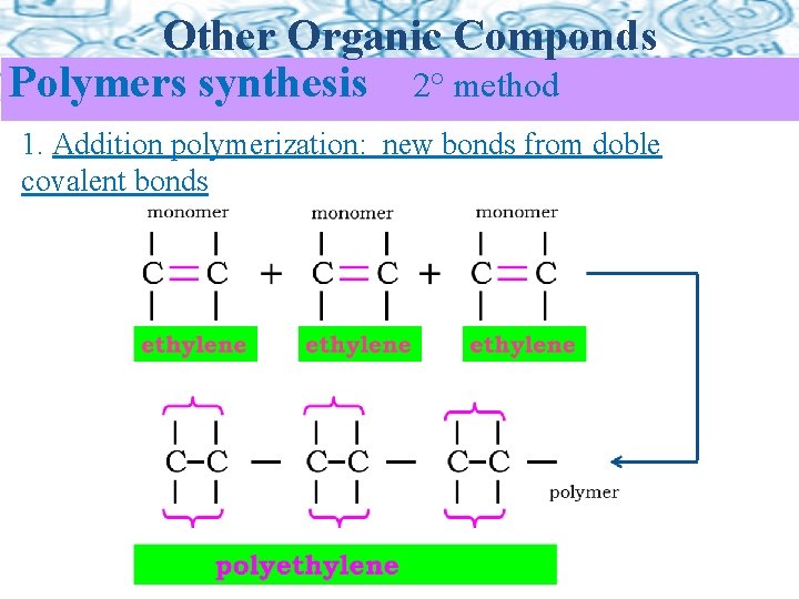 Other Organic Componds Polymers synthesis 2° method 1. Addition polymerization: new bonds from doble