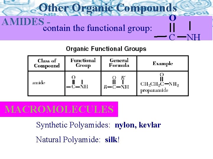 Other Organic Compounds AMIDES - contain the functional group: MACROMOLECULES Synthetic Polyamides: nylon, kevlar