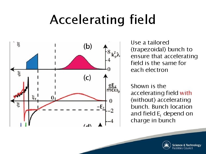 Accelerating field Use a tailored (trapezoidal) bunch to ensure that accelerating field is the