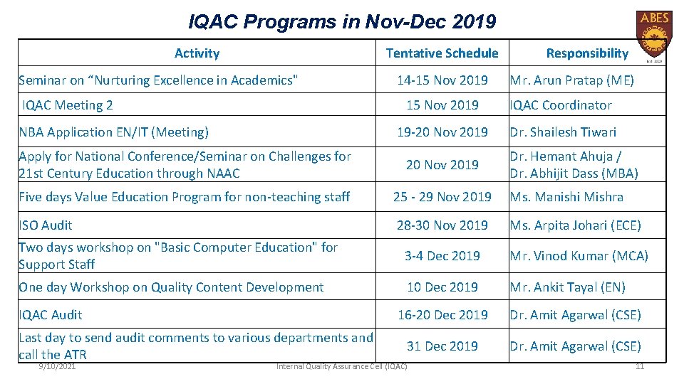 IQAC Programs in Nov-Dec 2019 Activity Tentative Schedule Seminar on “Nurturing Excellence in Academics"