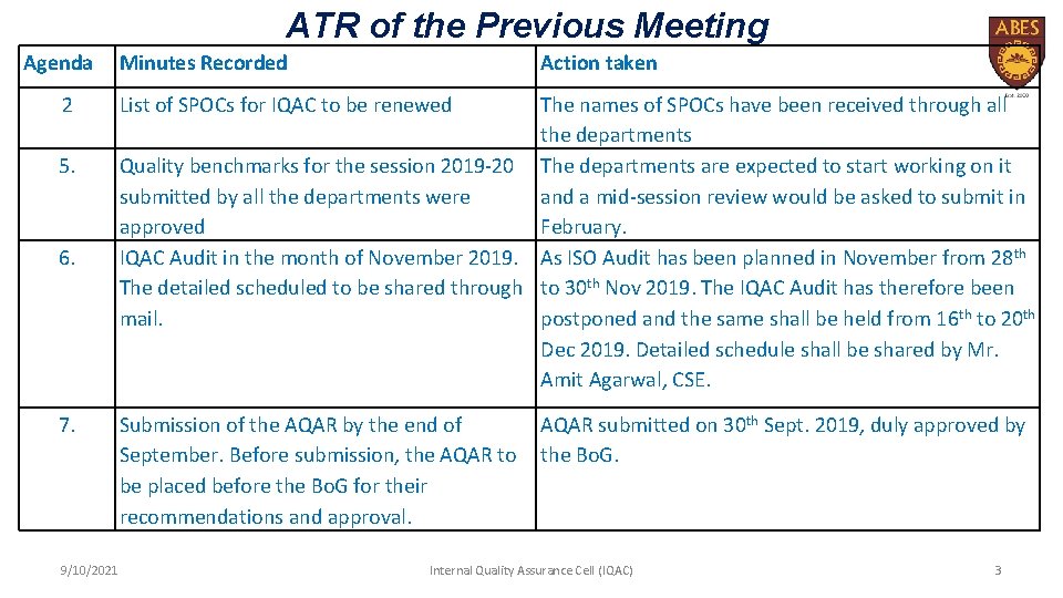 ATR of the Previous Meeting Agenda 2 5. 6. 7. 9/10/2021 Minutes Recorded Action