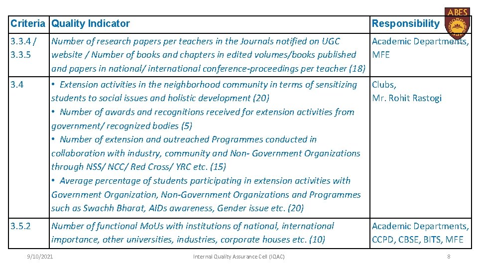 Criteria Quality Indicator Responsibility 3. 3. 4 / 3. 3. 5 Number of research