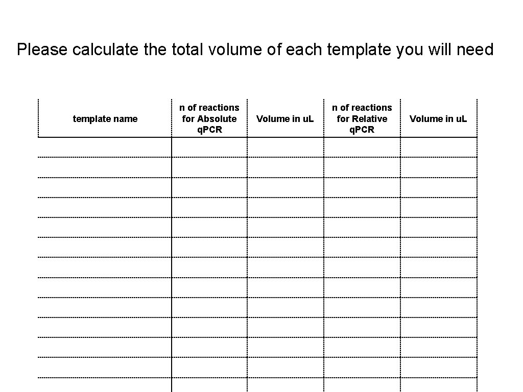 Please calculate the total volume of each template you will need template name n
